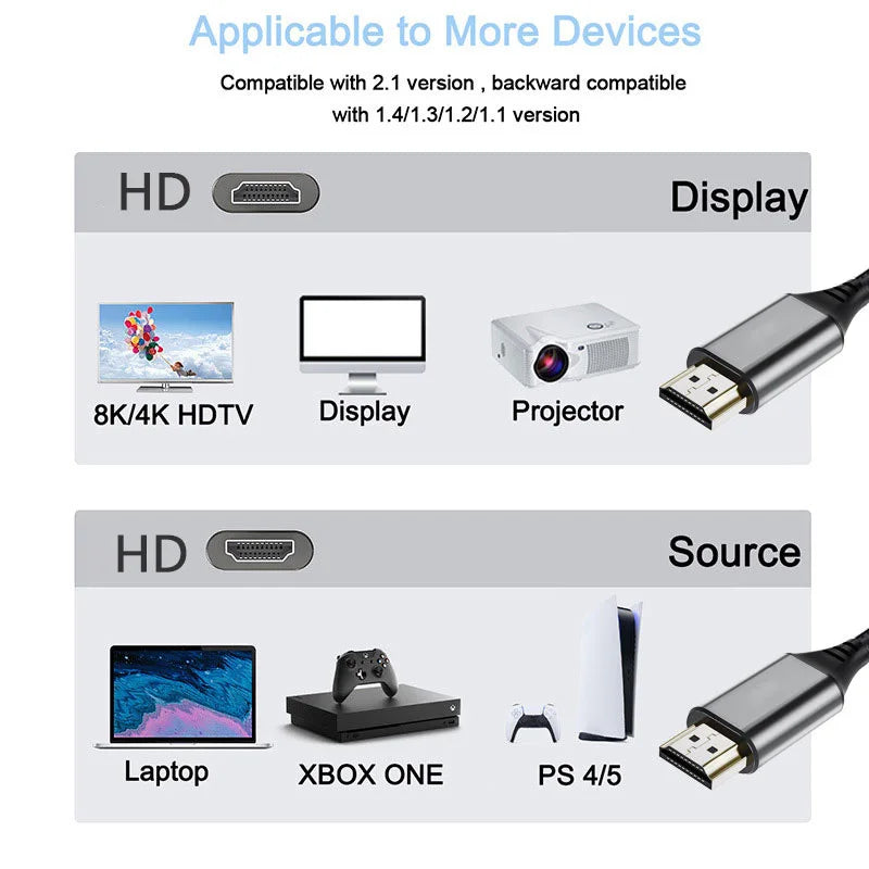 Cavo compatibile HDMI 8K 48 Gbps per Xiaomi Mi Box PS5 PS4 PC TV Monitor Proiettore