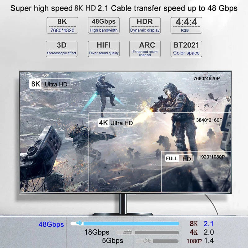 Cavo compatibile HDMI 8K 48 Gbps per Xiaomi Mi Box PS5 PS4 PC TV Monitor Proiettore