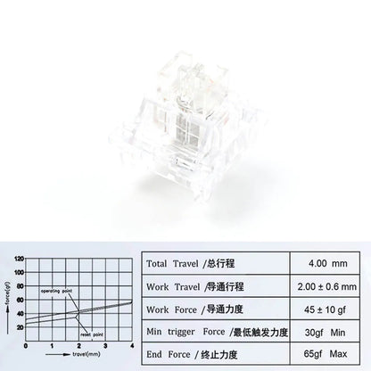 Interruptores Outemu para Teclado Mecánico – Silenciosos, Clicky, Lineales y Táctiles, RGB, Compatibles con MX