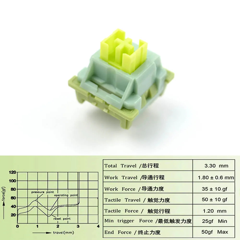 Interruptores Outemu para Teclado Mecánico – Silenciosos, Clicky, Lineales y Táctiles, RGB, Compatibles con MX