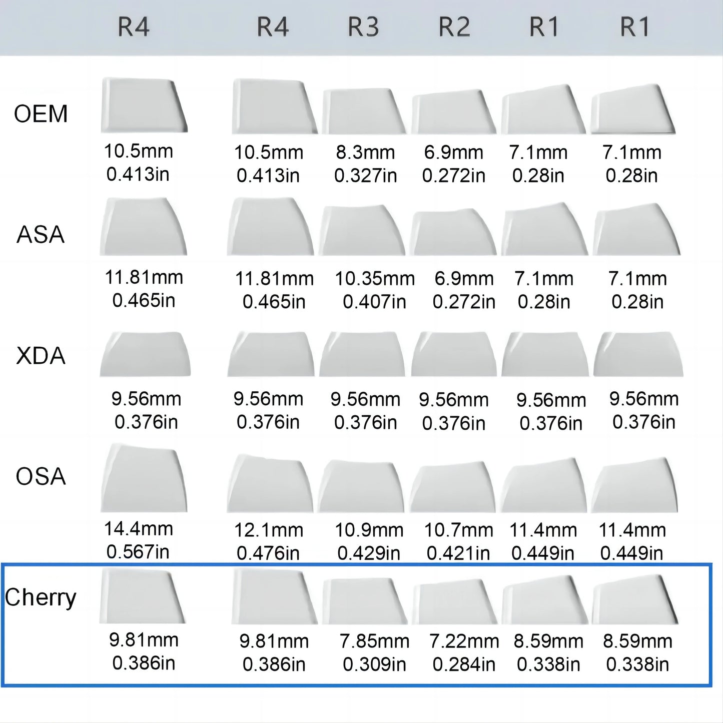 Teclas PBT de Gato Siamés, Perfil de Cereza R4, Sublimación de Tinte de 5 Lados para Interruptores Cherry Gateron MX, Teclado Mecánico, 4 Unidades