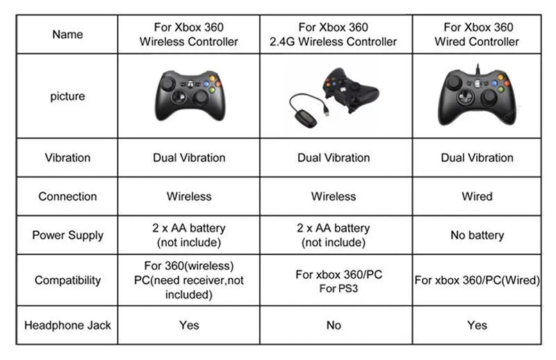 Mando Inalámbrico/Con Cable para Xbox 360, Joystick Inalámbrico para Xbox 360 y PC