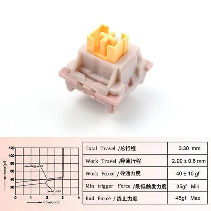 Interruptores Outemu para Teclado Mecánico – Silenciosos, Clicky, Lineales y Táctiles, RGB, Compatibles con MX